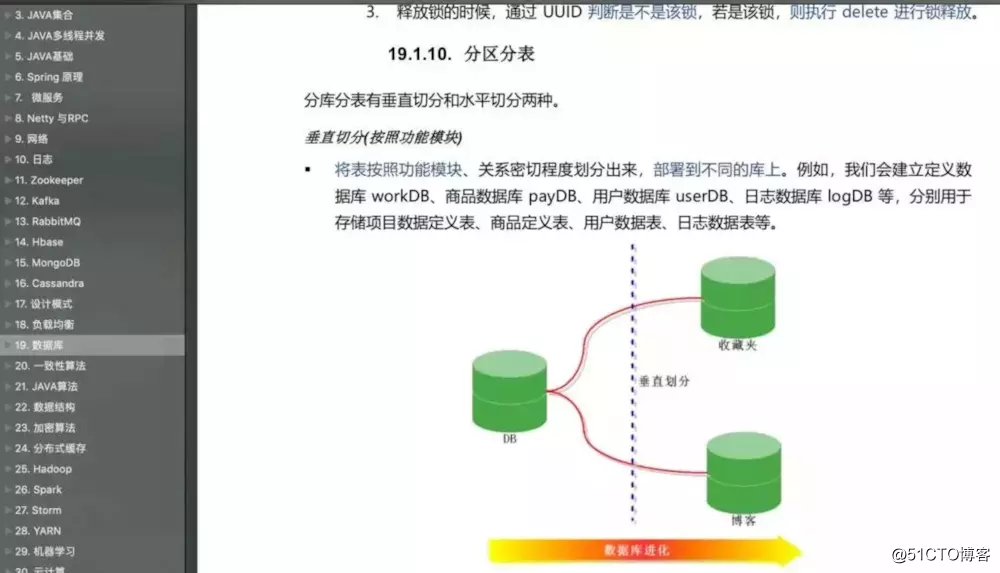 Java史上最全知识点整理