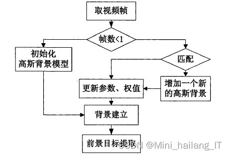 毕业设计：基于深度学习的车辆违停检测系统 人工智能 机器视觉 目标检测