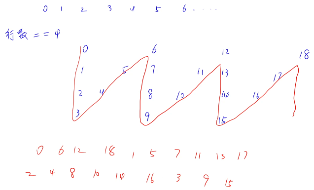 LeetCode+ 6 - 10 字符串、找规律|数学|字符串|数学|动态规划_一串字符找规律的方法-CSDN博客