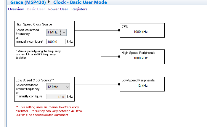 MSP430-GRACE 实战（一）：LED流水灯_msp430g20.96led-CSDN博客