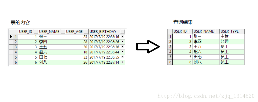 case查询结果2