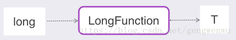 4.2_LongFucntion