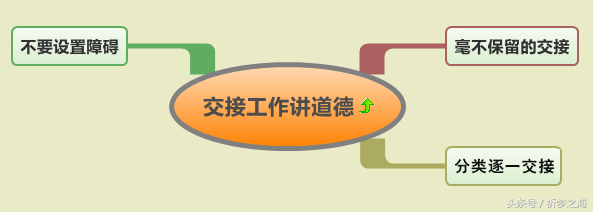 把这7张思维导图读懂,工作稳当,薪水上涨,前途无量!