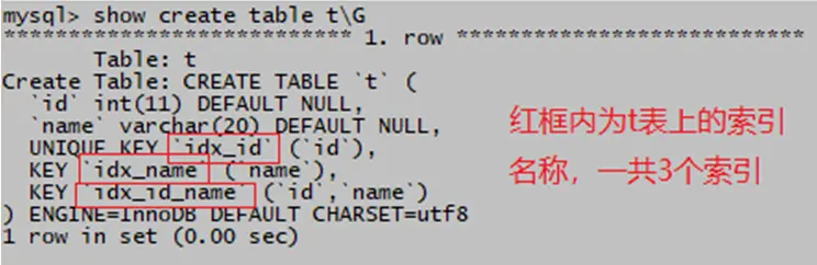 秃顶总结MySQL 最全性能优化方式