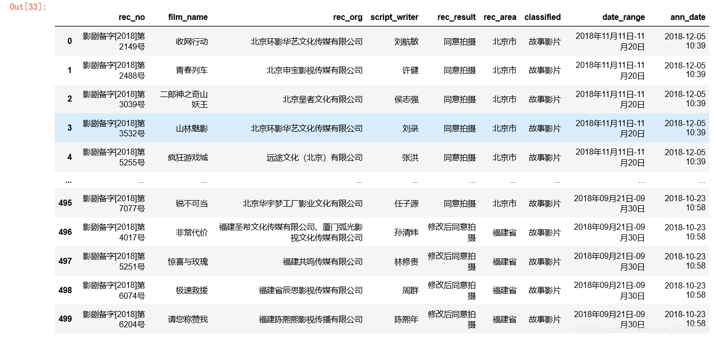 电影数据