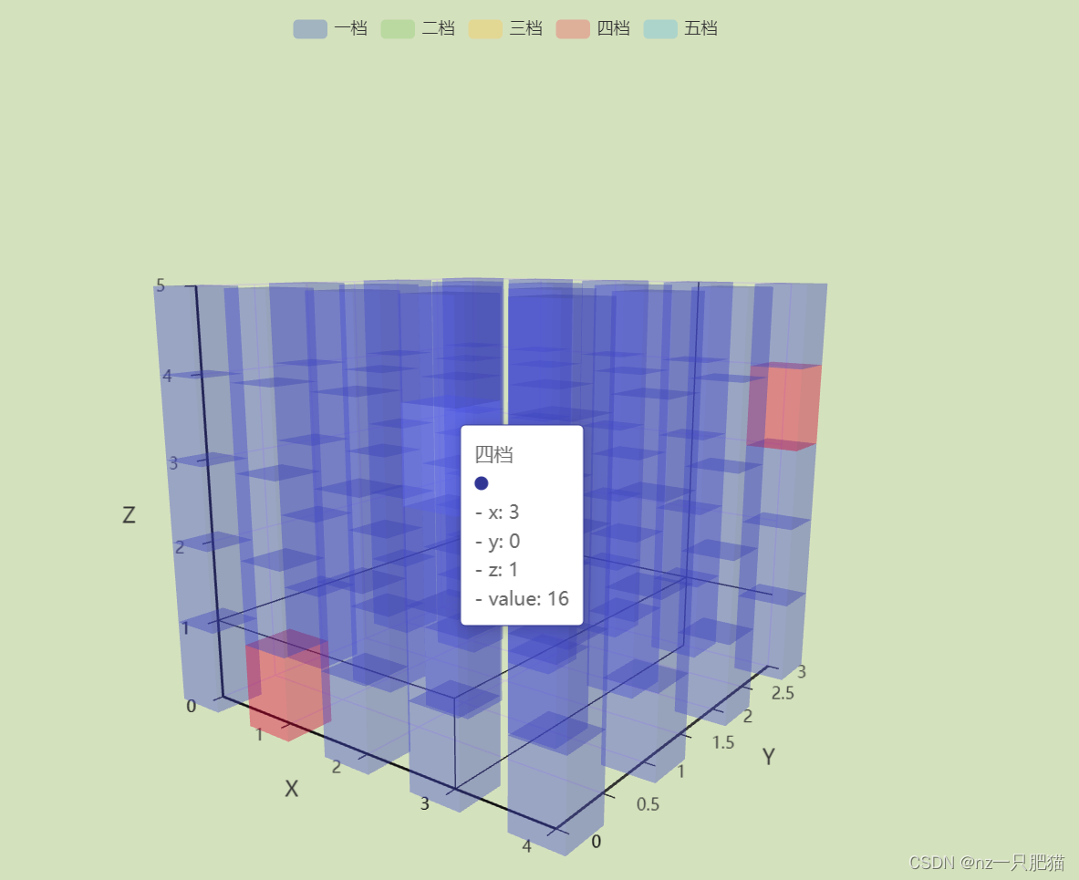 Bar3d echarts 3Dbar 立体货架信息展示_echarts bar3d-CSDN博客