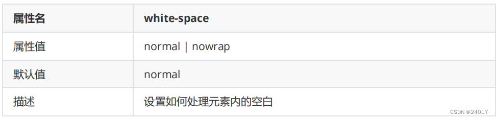 CSS常用样式设置