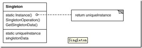 singleton