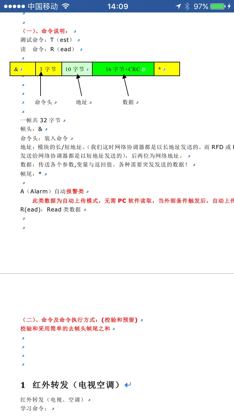指令格式