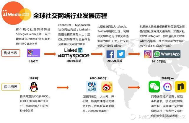 艾媒报告丨2017年全球移动社交市场研究报告