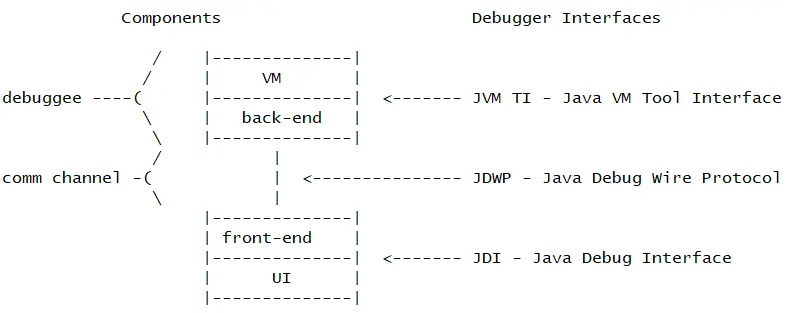 JPDA-JVM