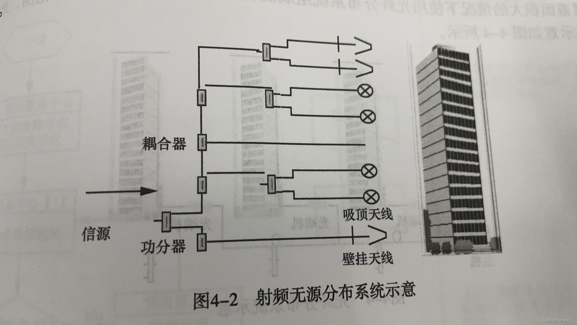 通信工程实施——室内分布系统