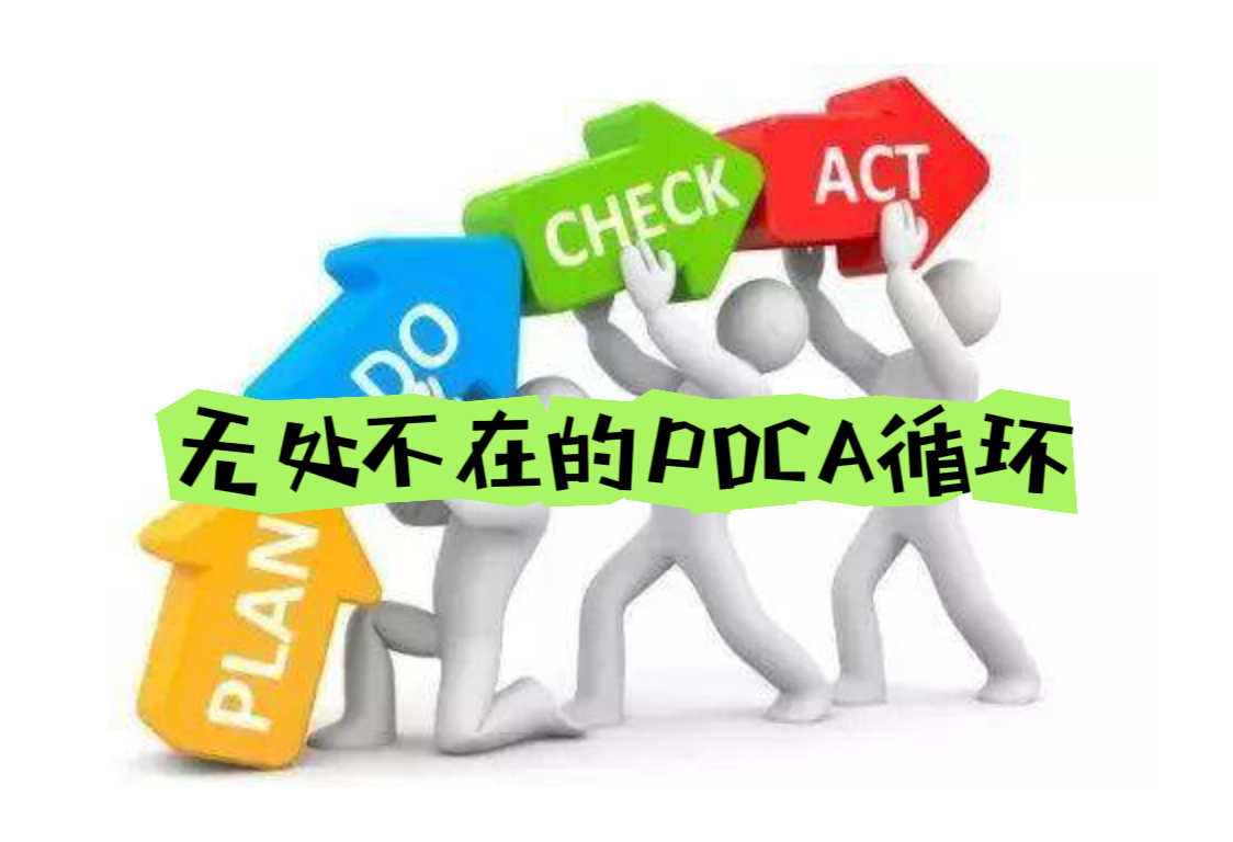 无处不在的PDCA-CSDN博客