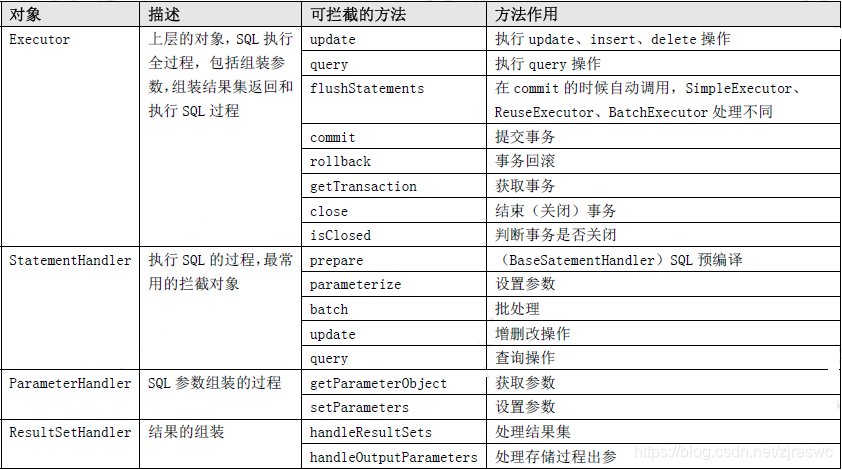 在这里插入代码片