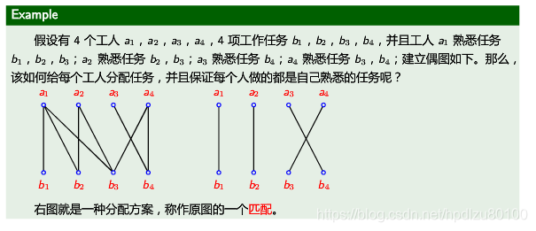 离散数学学习笔记——第十讲——特殊图（9.3偶图）