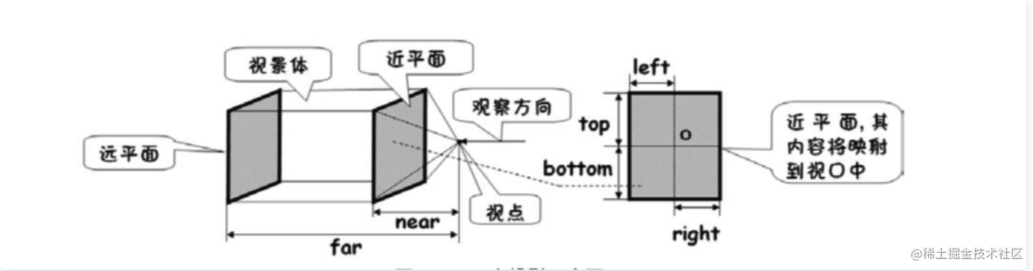 正交相机.png