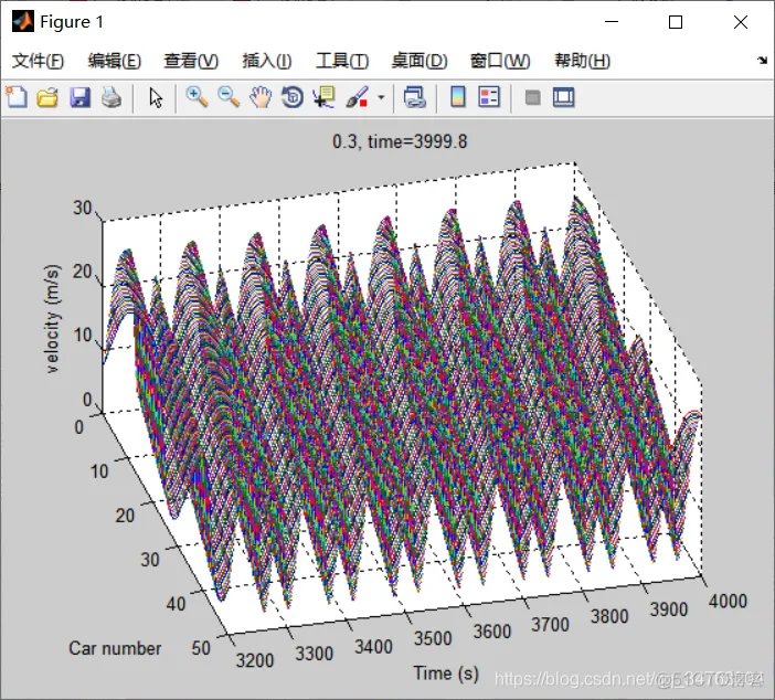 异构交通流matlab源码_matlab