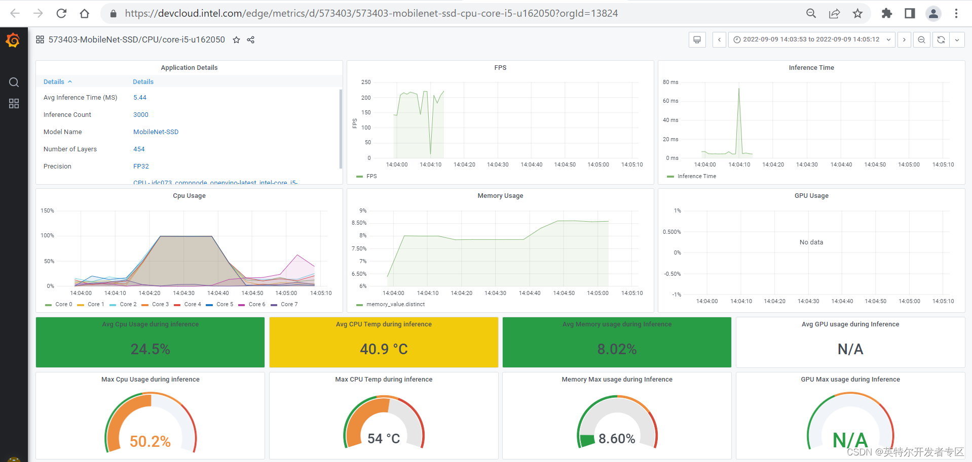 Telemetry Ui Intel Developer Cloud Telemetry数据分析(二)_intel developer cloud 之telemetry ...