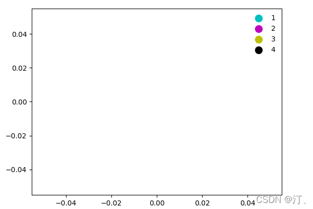 Matplotlib配置图例legend()设置透明和并排显示_plt.legend设置透明度-CSDN博客