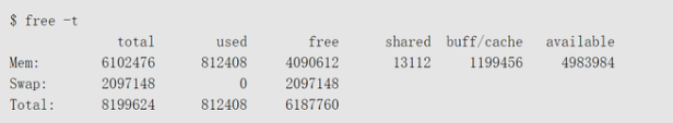帮助你检查Linux系统内存及其使用情况的命令帮助你检查Linux系统内存及其使用情况的命令