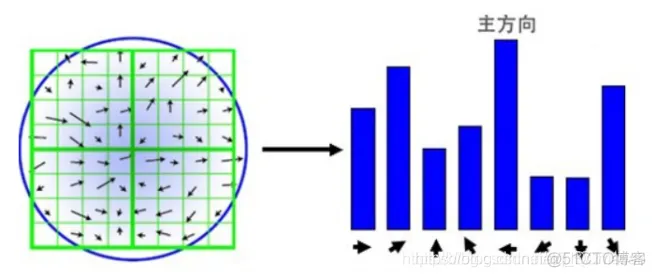 【图像配准】基于sift算法实现图像配准matlab源码_matlab_11