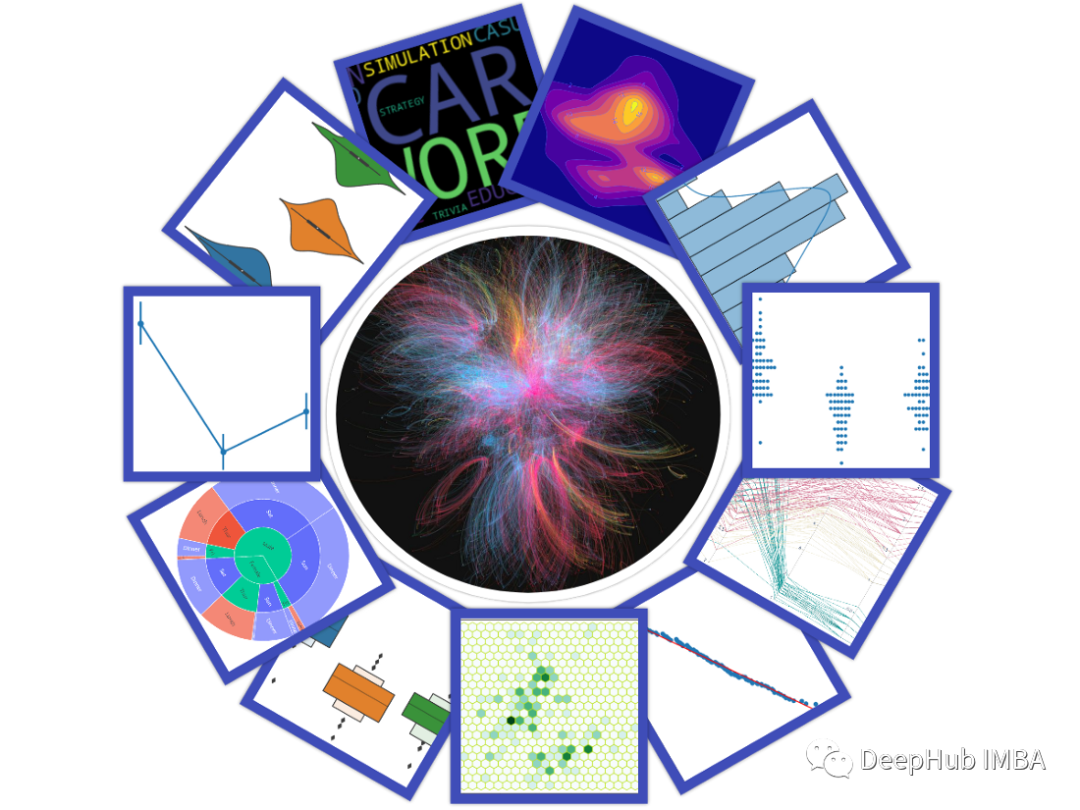 10个实用的数据可视化的图表总结_可视化数据图表-CSDN博客