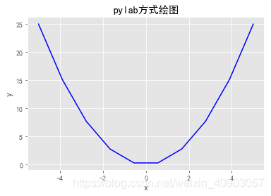 失败