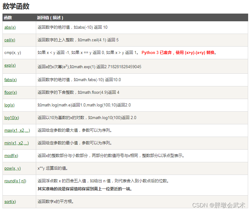 Python常用内置函数(全)_python函数大全及详解-CSDN博客