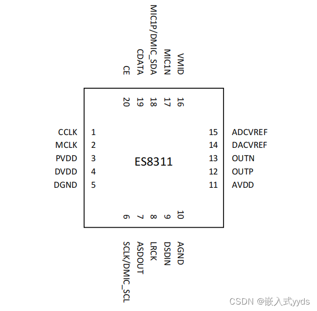 ES8311单声道音频编解码器-CSDN博客