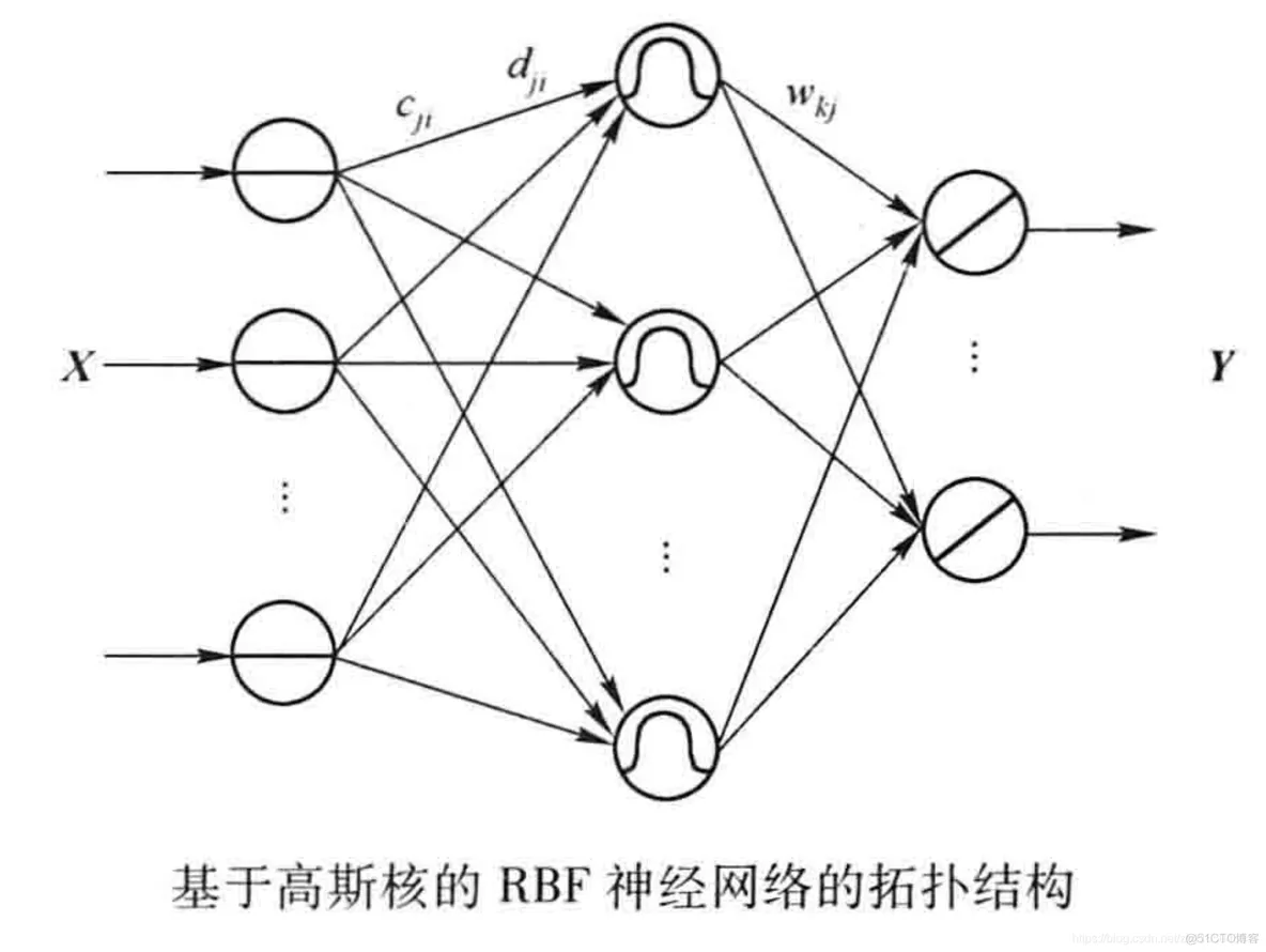 【RBF预测】基于RBF神经网络预测模型matlab源码_matlab_04