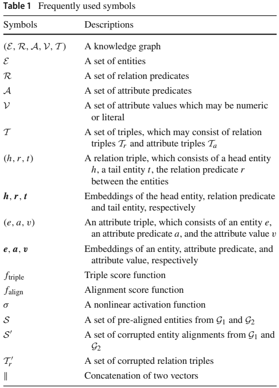 [实体对齐综述]A benchmark and comprehensive survey on knowledge graph entity ...