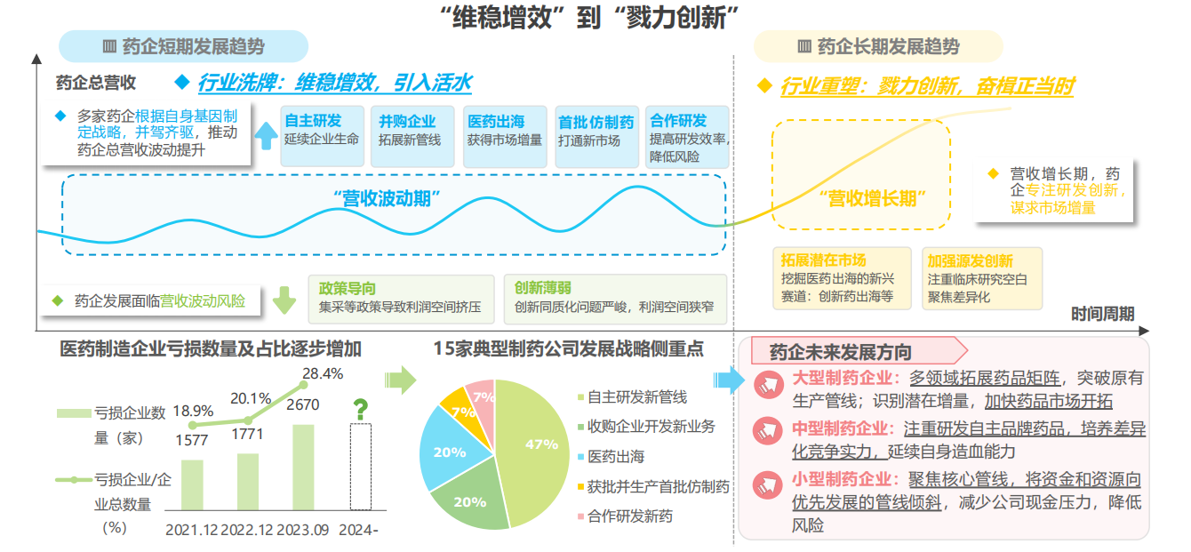 《2024年中国医疗健康产业十大趋势》上新，4个方面深度剖析发展趋势_医疗总体趋势-CSDN博客