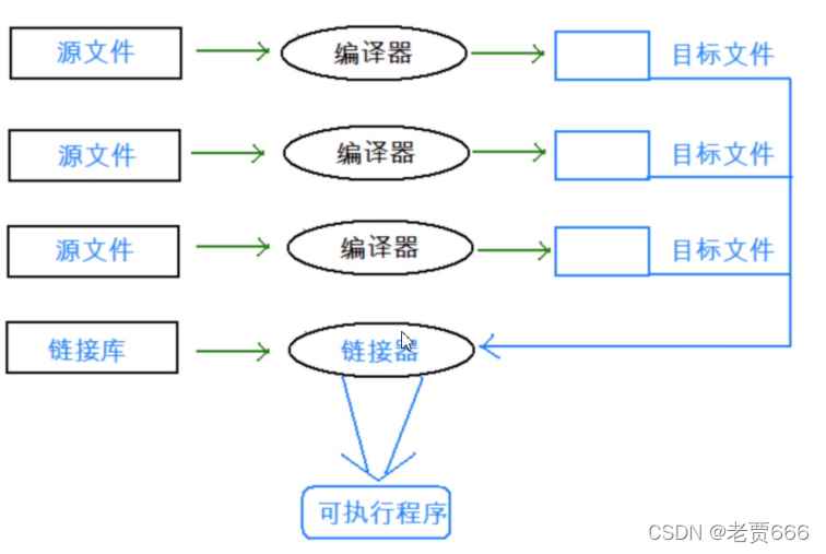 C语言文件操作详解：fseek, ftell, rewind与缓冲区管理-CSDN博客