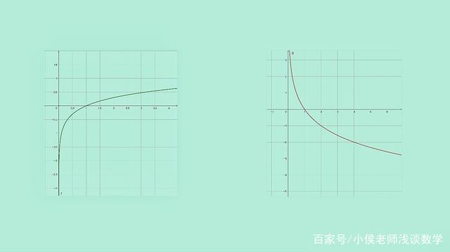 新增对数详细讲解(log)_log函数-CSDN博客