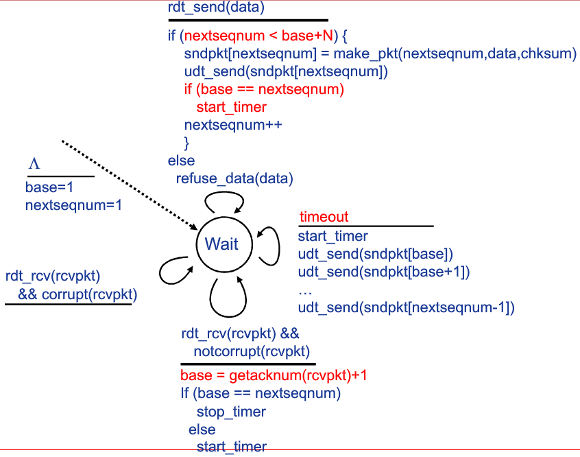 image-20200202191125621