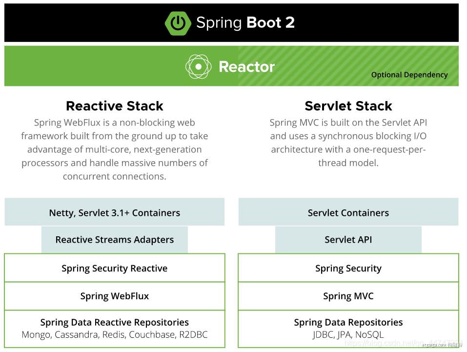 01、Spring与SpringBoot_spring and spring boot-CSDN博客