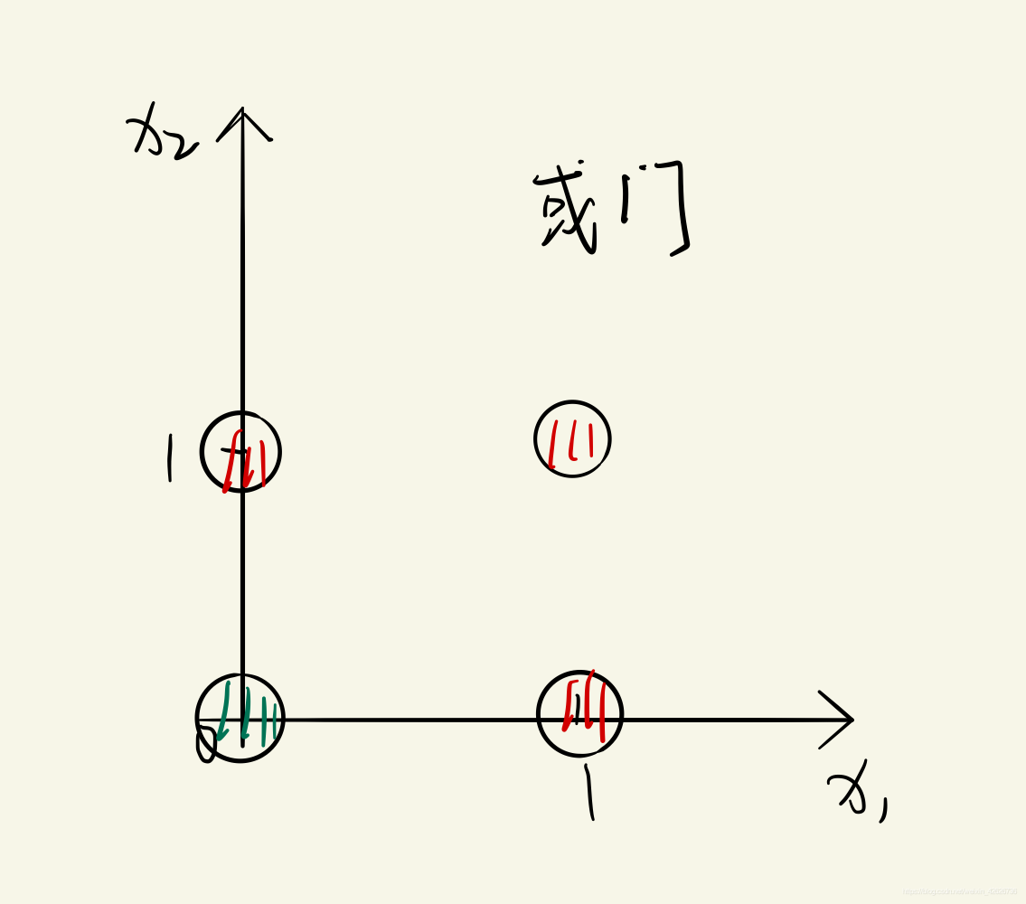 两层感知机解决异或(XOR)问题_用双层感知器处理异或问题-CSDN博客