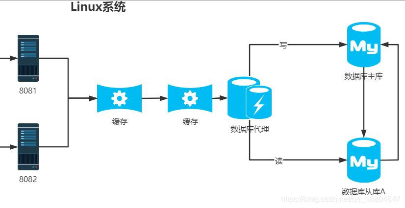 redis面试知识点和内存算法了解