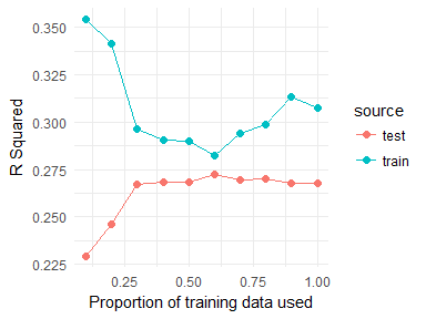 learning-curves-1.png