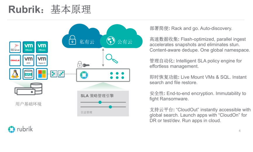 上百亿蓝海市场,CDM有何“数据魔法”?