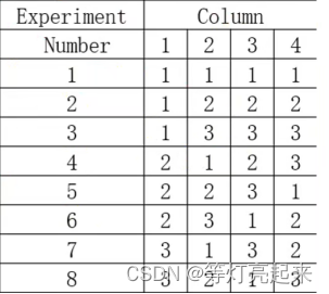功能测试之黑盒测试插图67 功能测试之黑盒测试