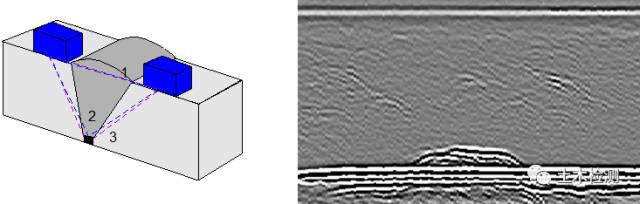 相控阵探头是什么探头c++实现超声回波包络检测_几种常见的超声波检测_https://www.jmylbn.com_新闻资讯_第16张