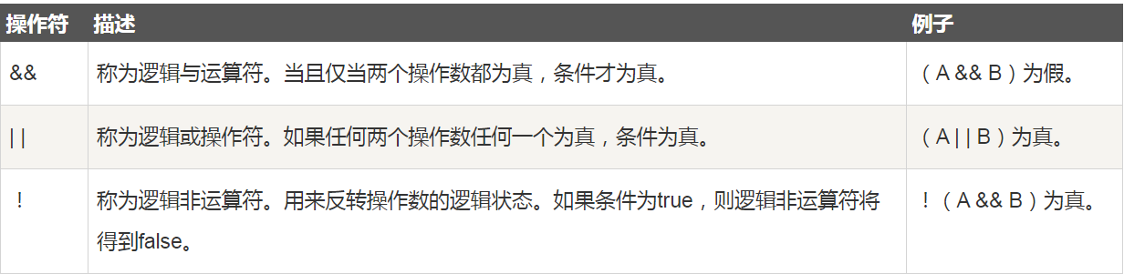 逻辑运算符.png