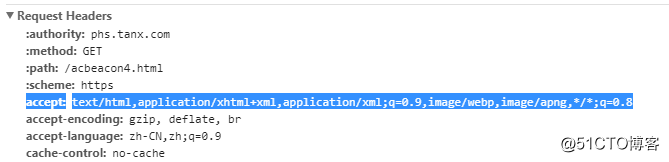 http内容协商