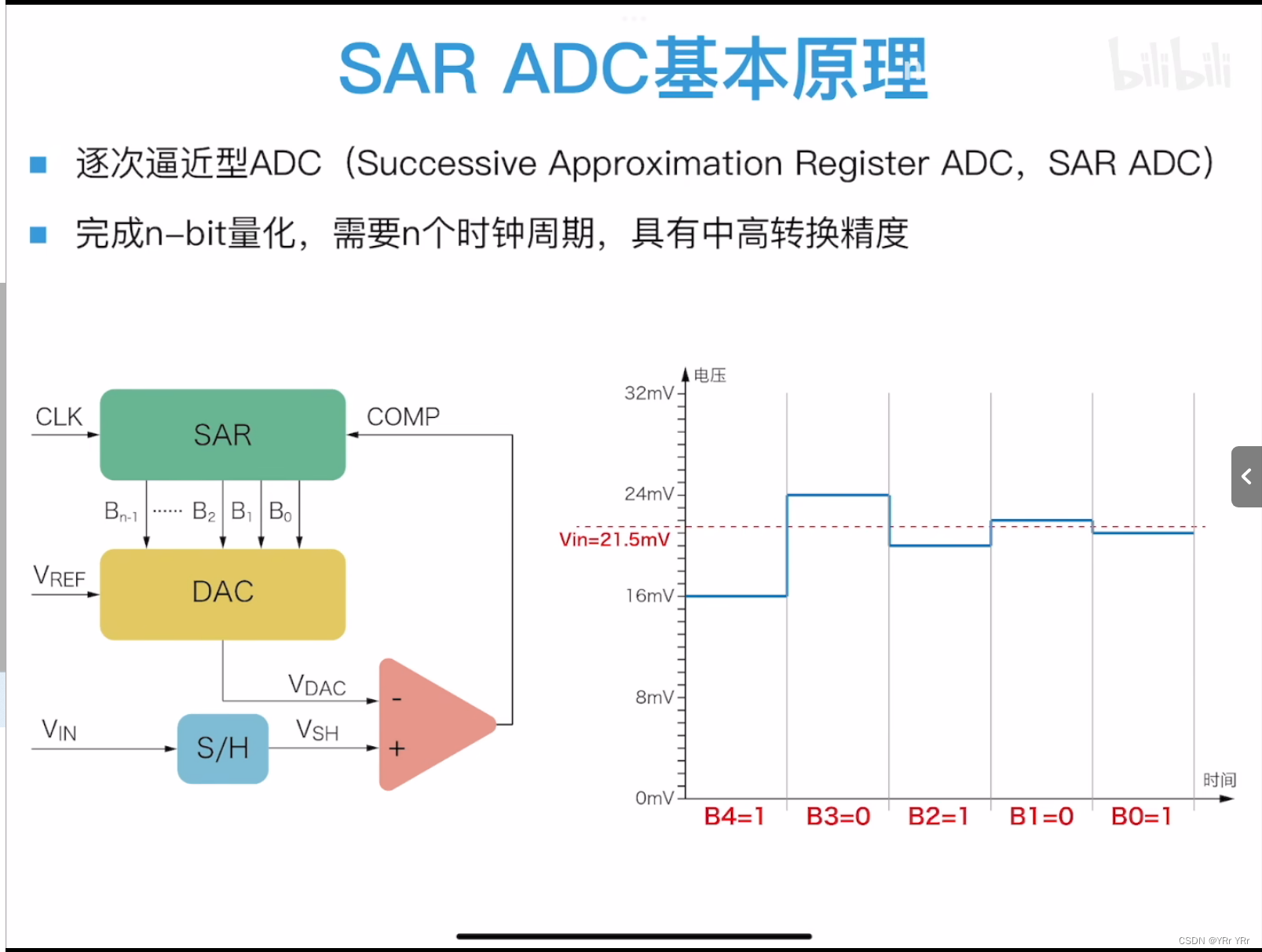 STM32 ADC数模转换器_stm32需要外接模数转换电路吗-CSDN博客