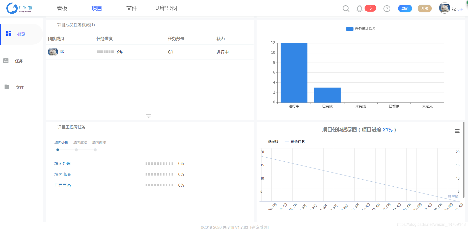 工程项目做好进度控制的原则_为什么一个进度提前的项目不一定是好项目-CSDN博客