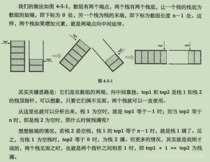 两栈共享空间