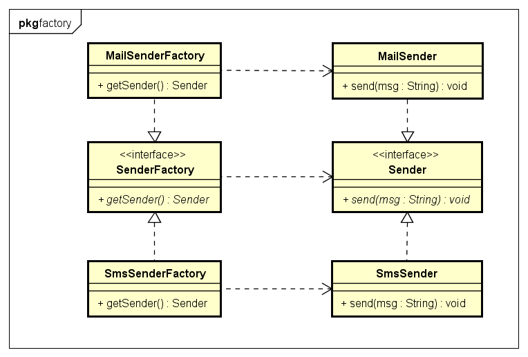 FactoryMethod_uml