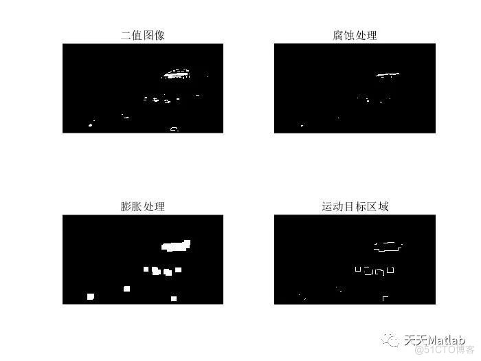 【目标检测】基于背景差分实现运动车辆检测附Matlab代码_差分_04