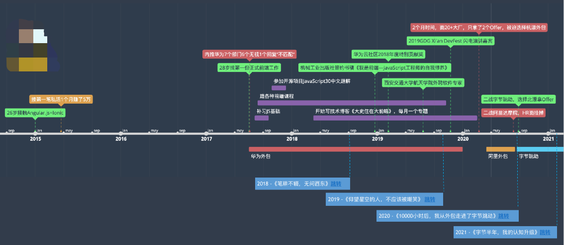 image-20210320210000964